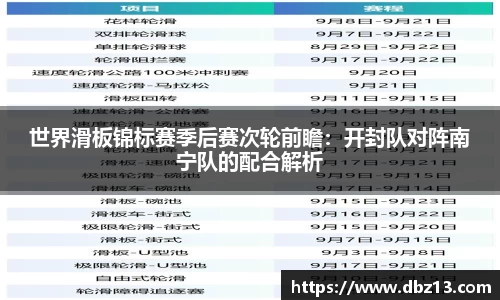 世界滑板锦标赛季后赛次轮前瞻：开封队对阵南宁队的配合解析